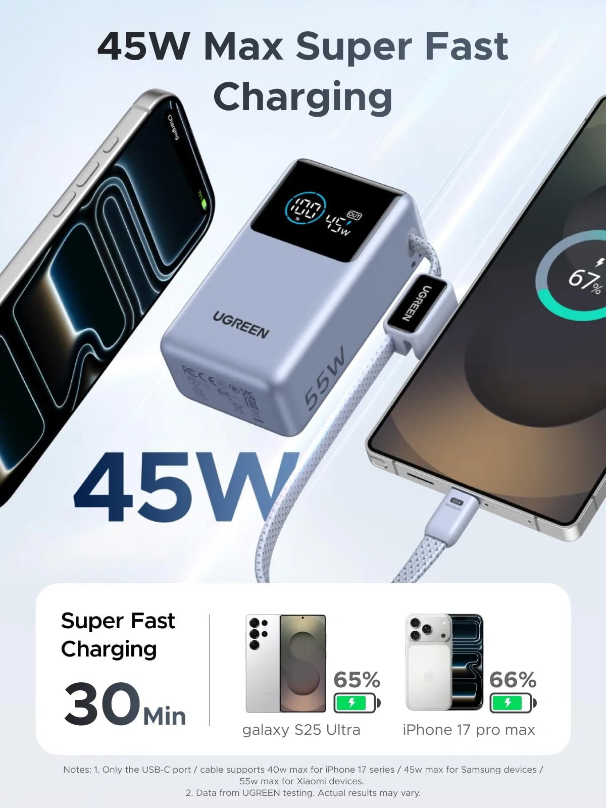 UGREEN 10000mAh 55W Nexode Pro Smart Digital Display Mini Power Bank with Build-in Type-C Cable – PB727 – 75701B – 1 Year Warranty - Image 6 | Buy Online Sri Lanka