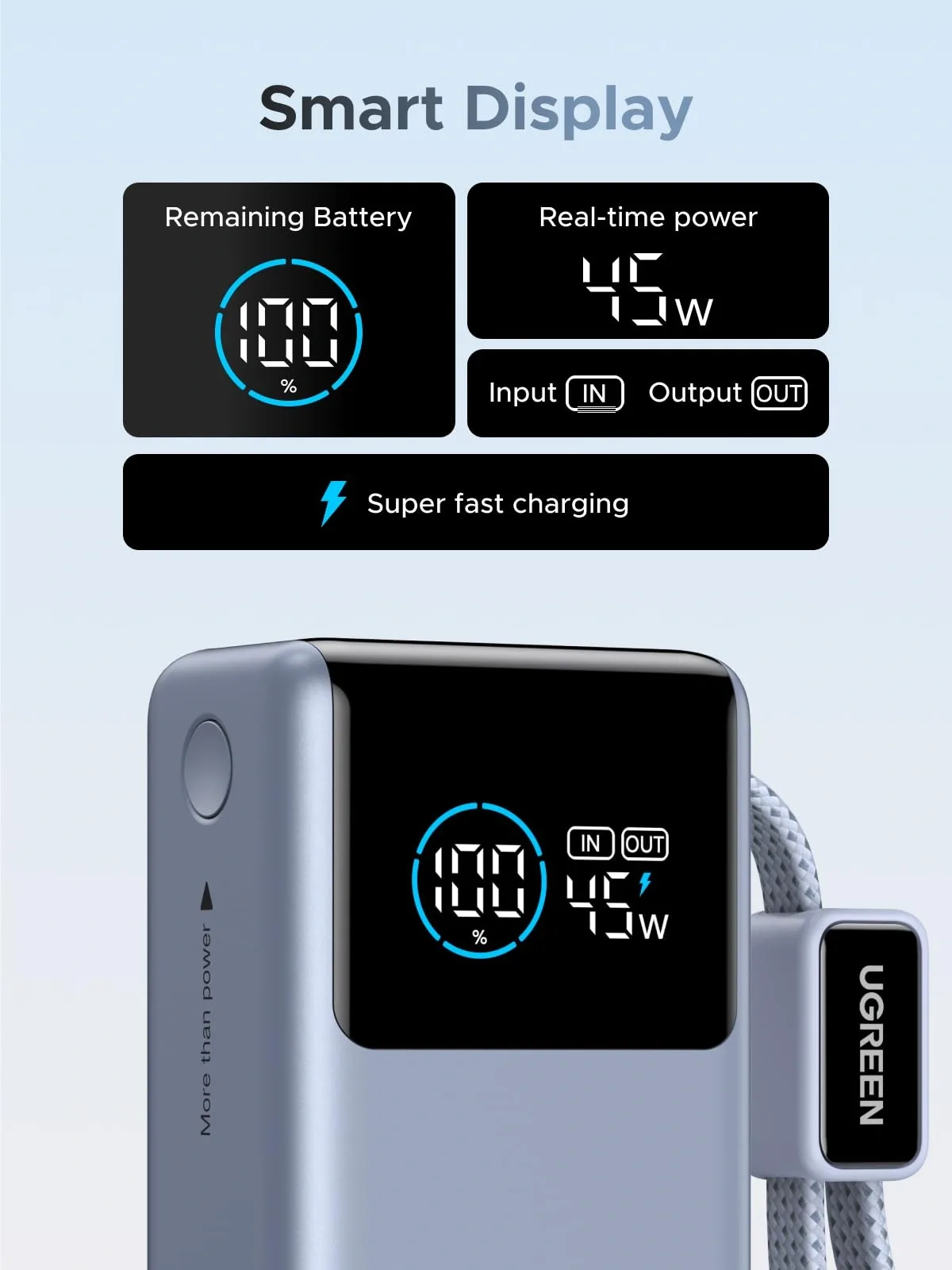 UGREEN 10000mAh 55W Nexode Pro Smart Digital Display Mini Power Bank with Build-in Type-C Cable – PB727 – 75701B – 1 Year Warranty - Image 9 | Buy Online Sri Lanka