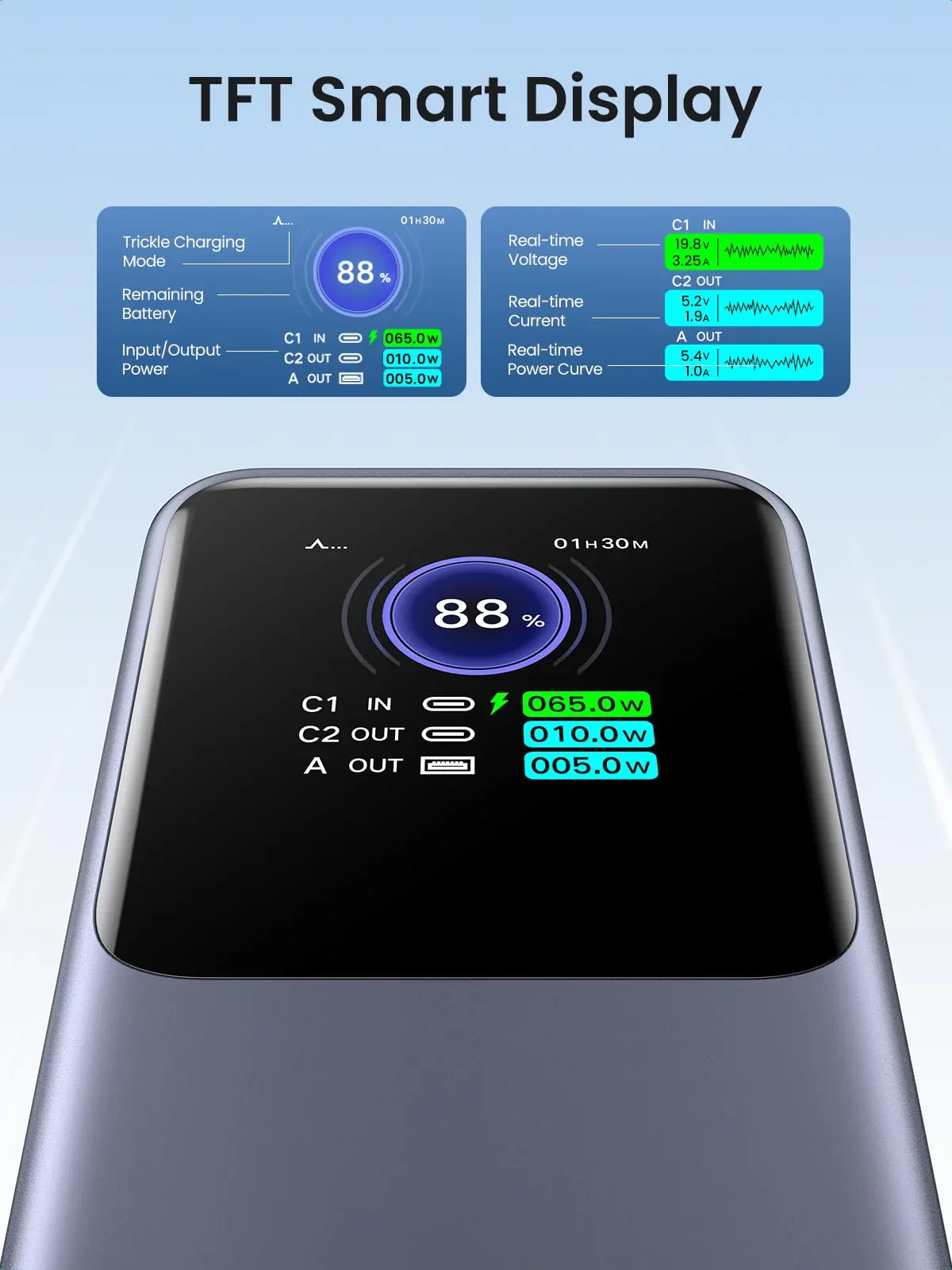 UGREEN 25000mAh 200W Nexode Smart Display Power Bank – PB722 – 35525B – 1 Year Warranty - Image 3 | Buy Online Sri Lanka