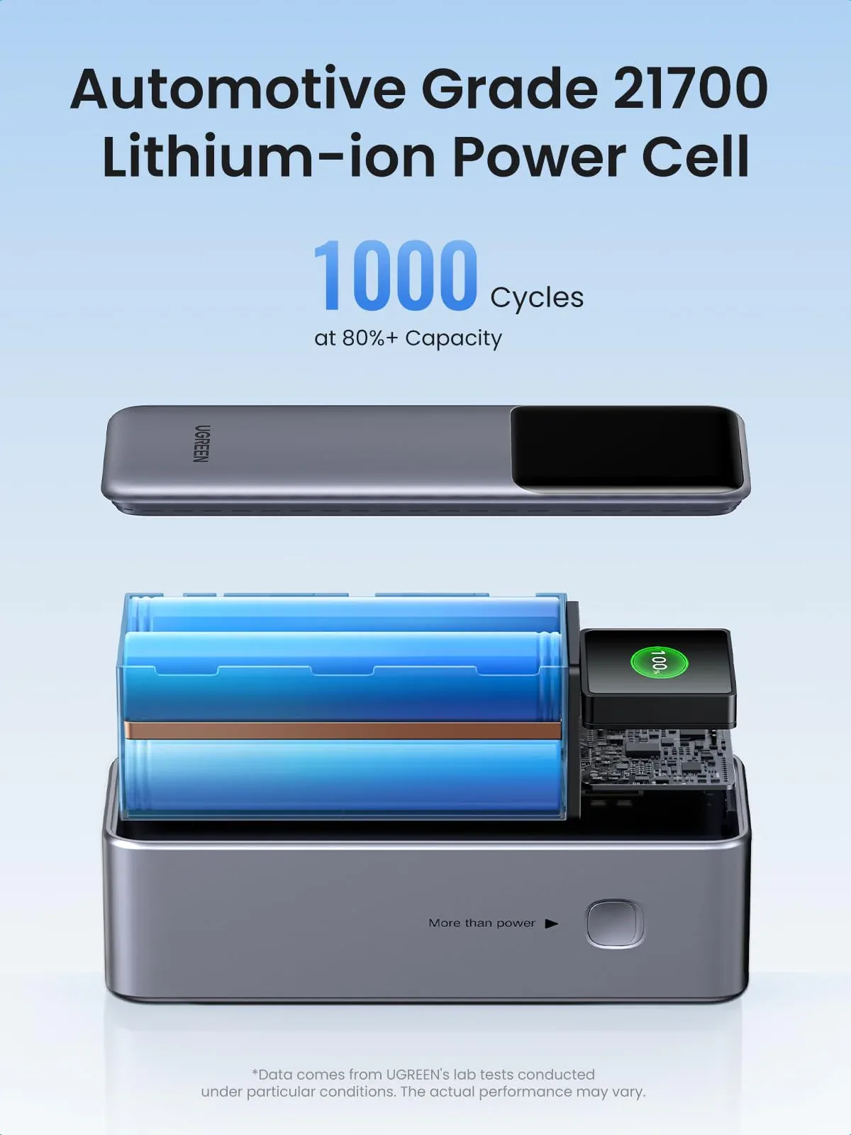 UGREEN 25000mAh 200W Nexode Smart Display Power Bank – PB722 – 35525B – 1 Year Warranty - Image 9 | Buy Online Sri Lanka